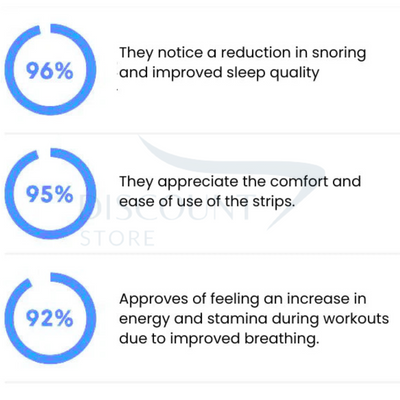 Magnetic Nasal Dilator Airflow Strip 4 PCS Kit - (IMPORTED)