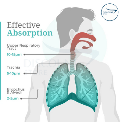 Portable Face Mist Medical Nebulizer - (IMPORTED)